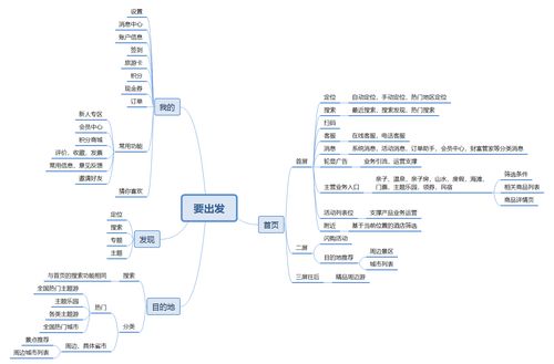 要出发业务模式及产品体验分析报告