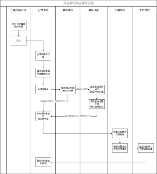 旅游酒店资源供应与旅游业务的协同发展分析