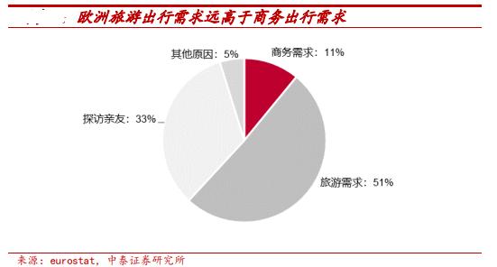 欧美为镜，中国酒店连锁化 旅游业务视角下的天花板与破局