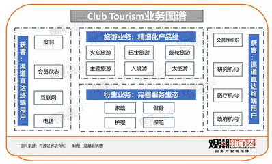 新银发旅游 文旅的下一座“富矿”